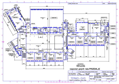 Centralno grejanje - projekat